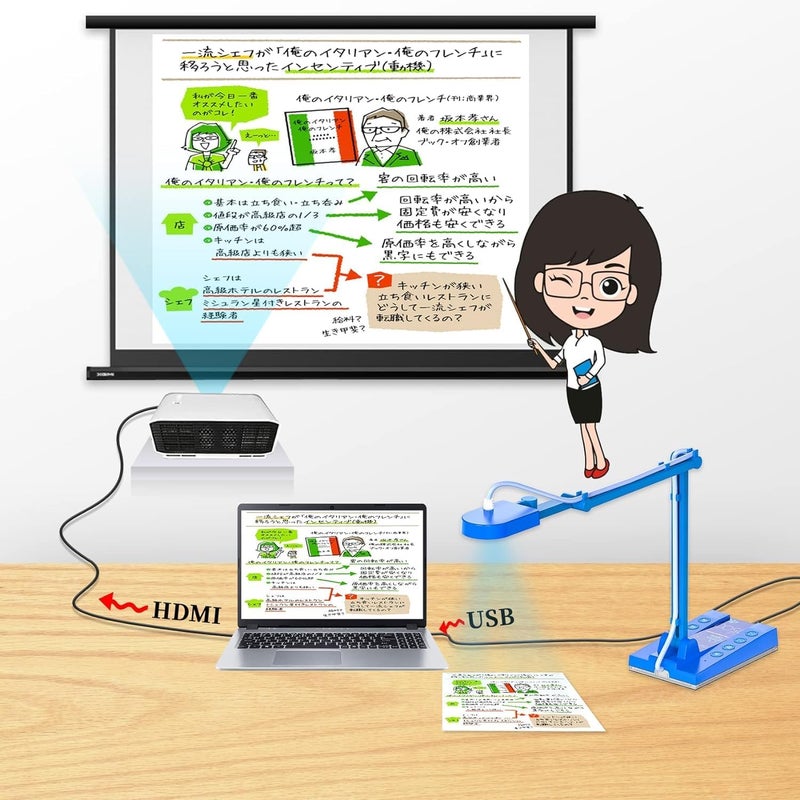 TreasLin Store كاميرا مستندات USB بدقة 15 ميجابكسل للمعلمين، التعلم عن بُعد، عروض الفصول الدراسية، دروس الفن، التعليم عبر الإنترنت مع تعديل دوران متعدد الزوايا وإضاءة LED - Image 4